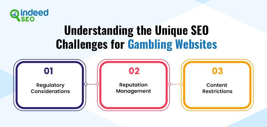 Understanding the Unique SEO Challenges for Gambling Websites