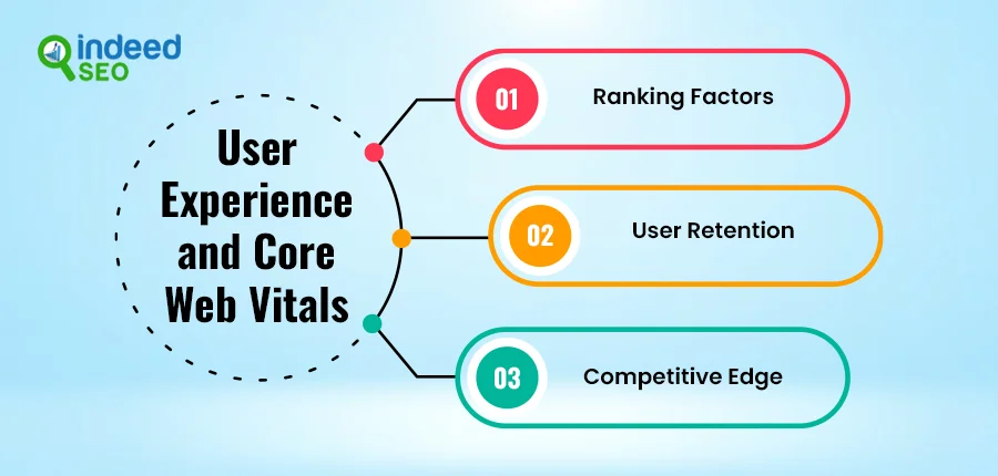 User Experience and Core Web Vitals