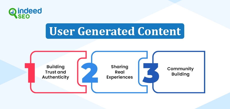 User Generated Content
