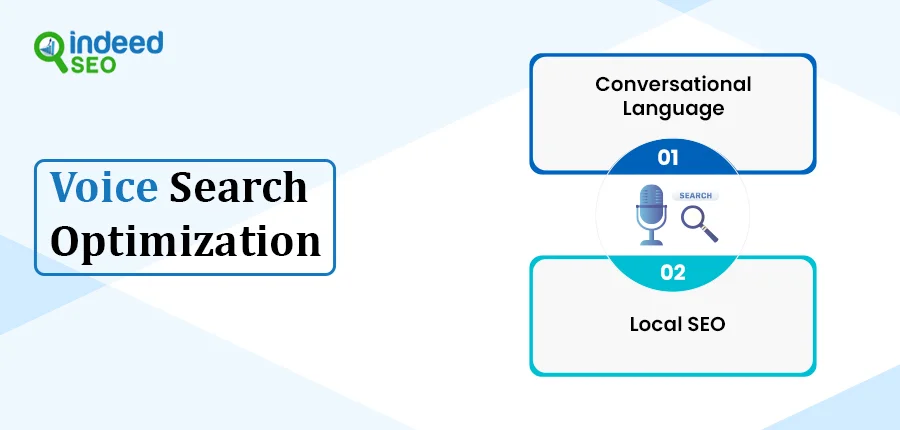 Voice Search Optimization