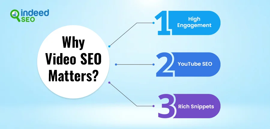 Why Video SEO Matters