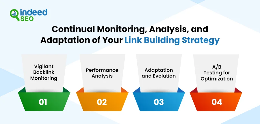 Continual Monitoring, Analysis, and Adaptation of Your Link Building Strategy