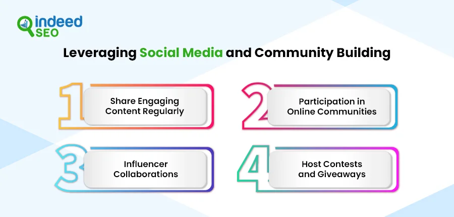 Leveraging Social Media and Community Building