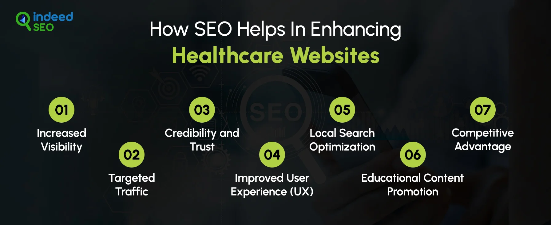 7 Tips & Best Practices to Improve Amazon SEO_