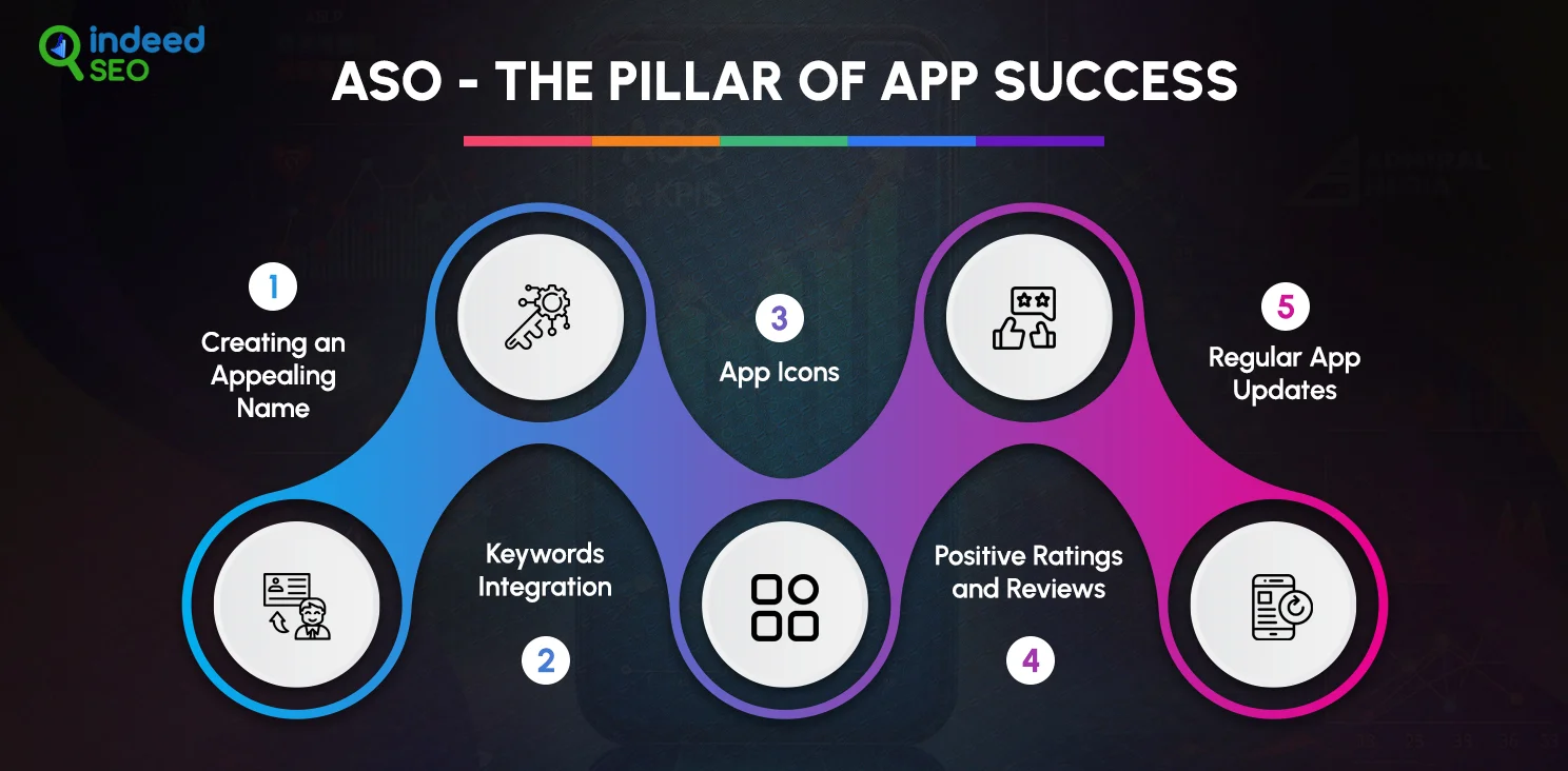 ASO - The Pillar of App Success