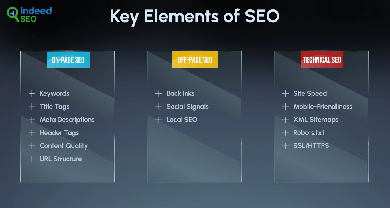 Key Elements of SEO