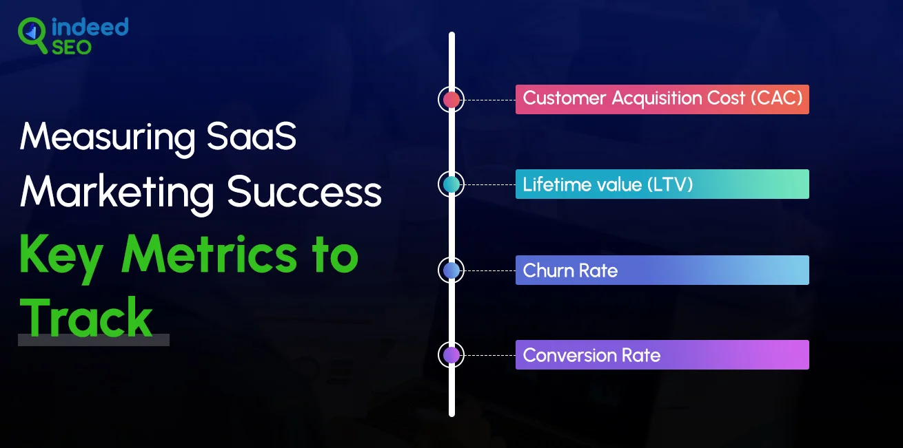 Measuring SaaS Marketing Success