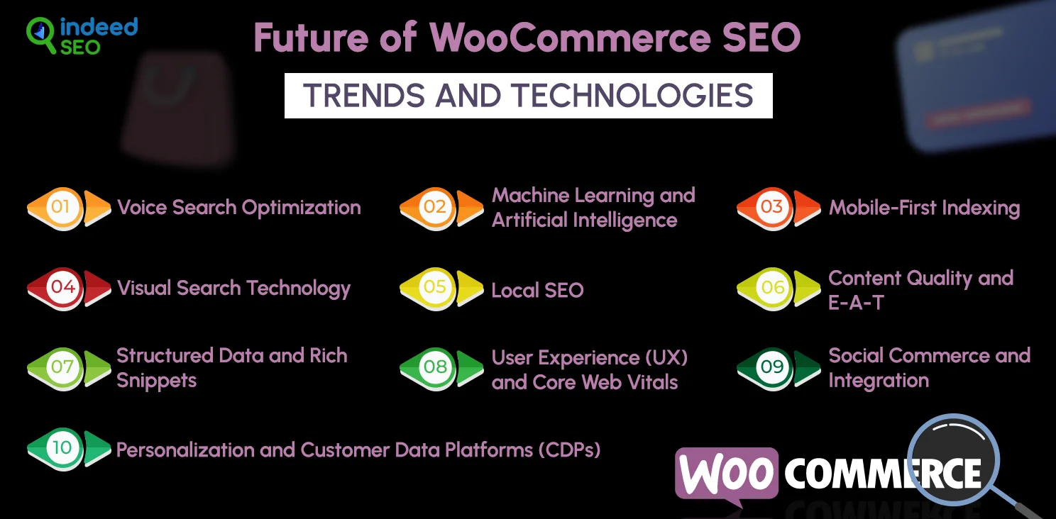 Trends and Technologies