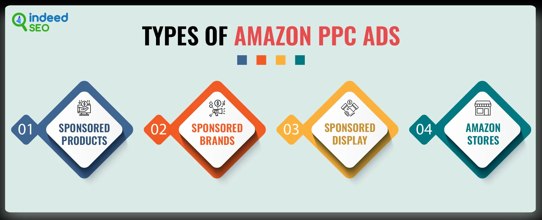 Types of Amazon PPC Ads