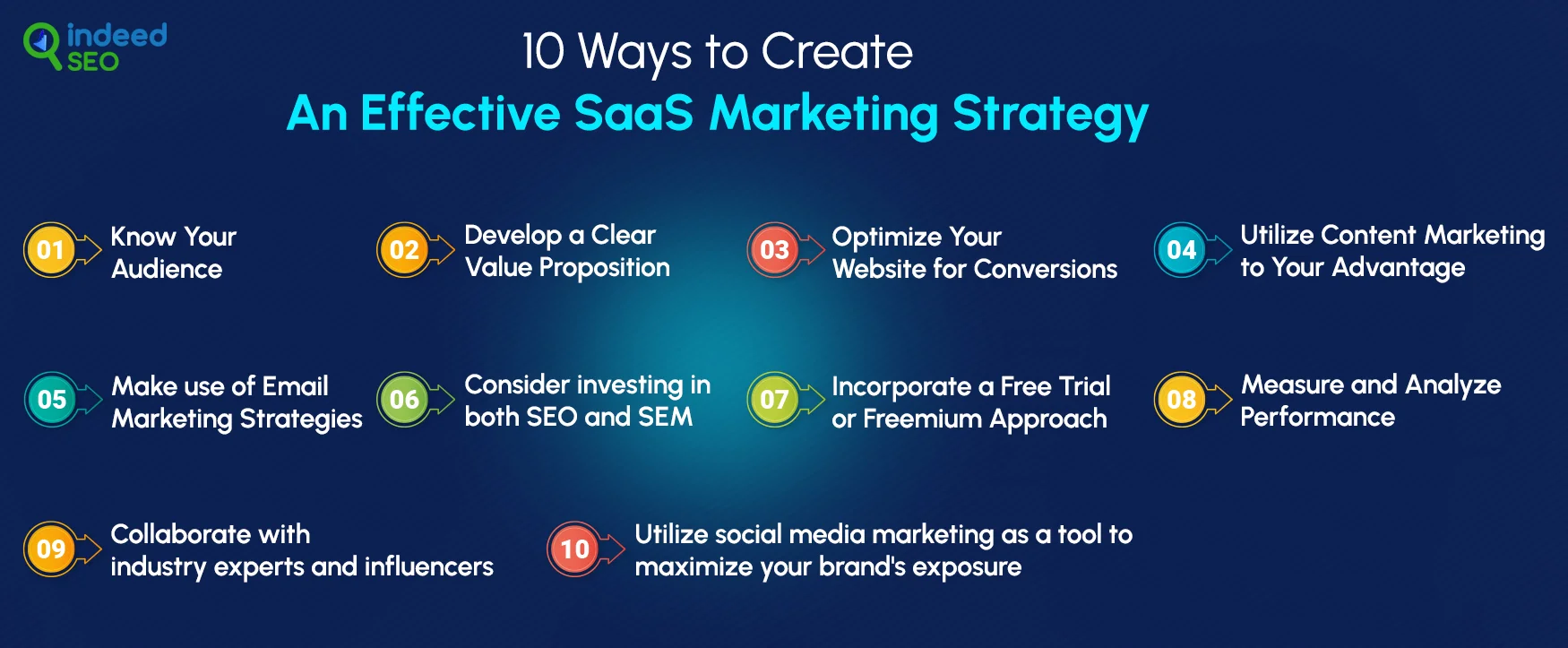 10 Ways to Create an Effective SaaS Marketing Strategy