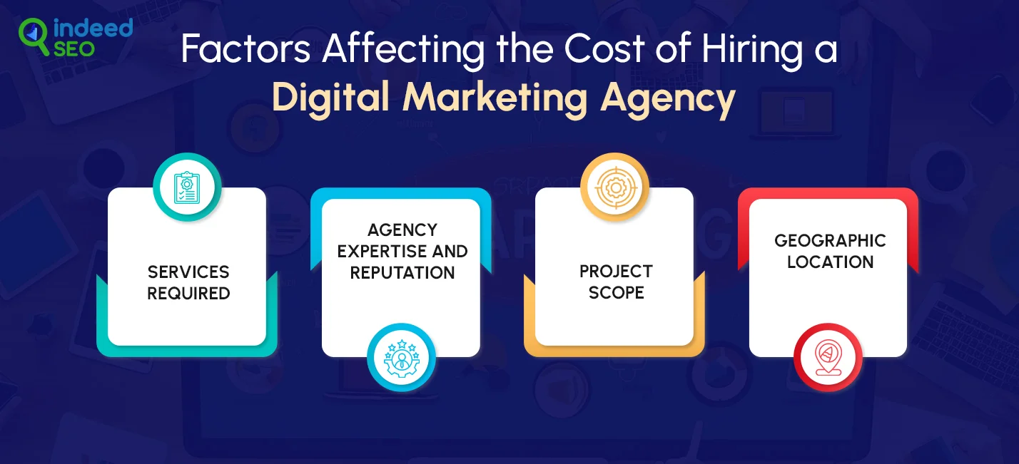Factors Affecting the Cost of Hiring a Digital Marketing Agency