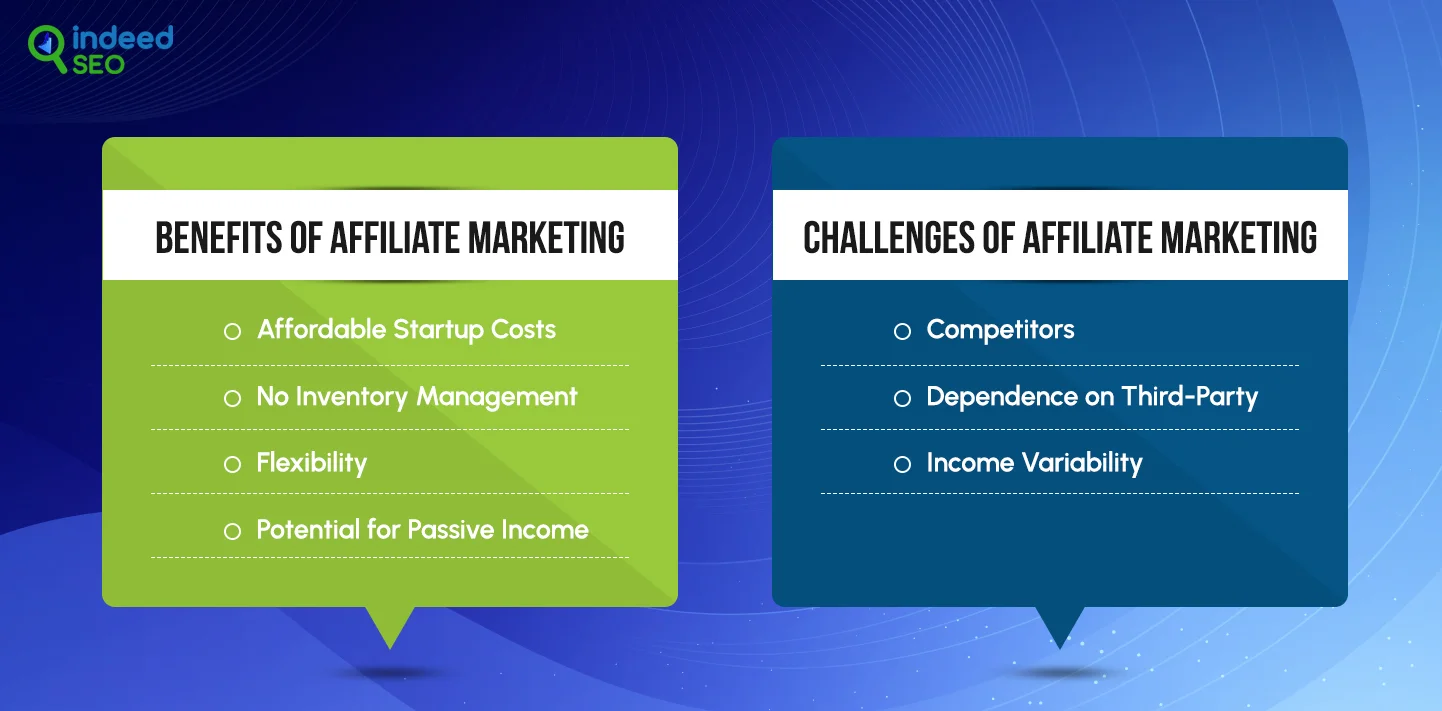 How Affiliate Marketing Works