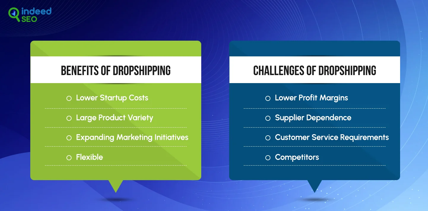 How Dropshipping Works