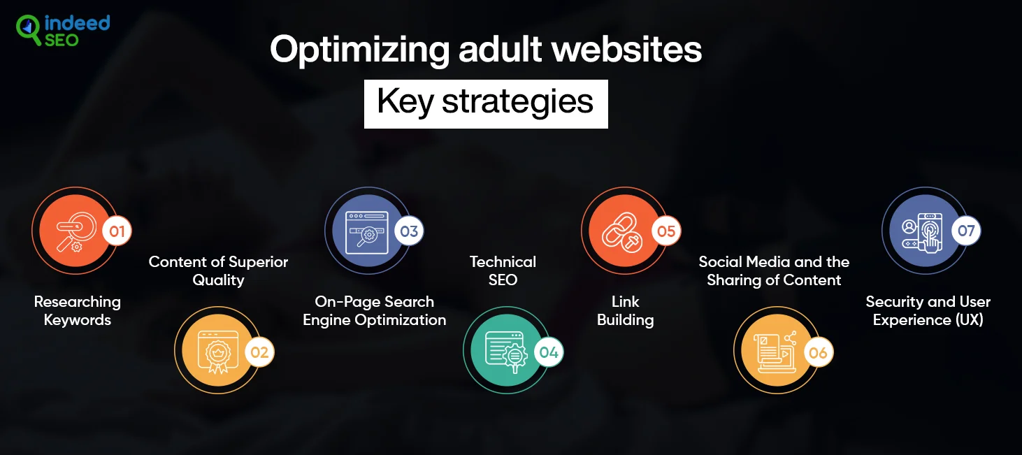 Optimizing adult websites_ Key strategies