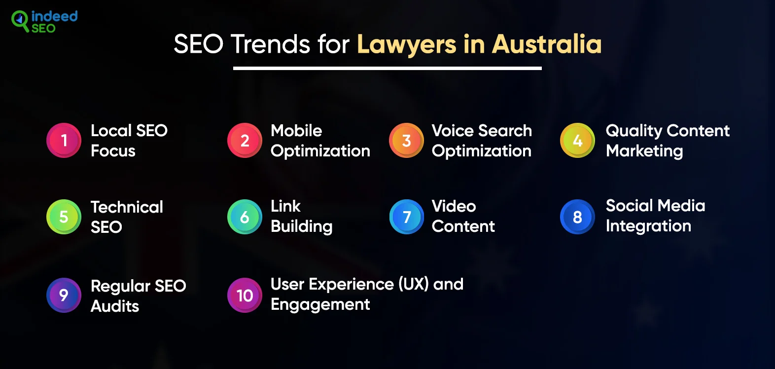 SEO Trends for Lawyers in Australia-point