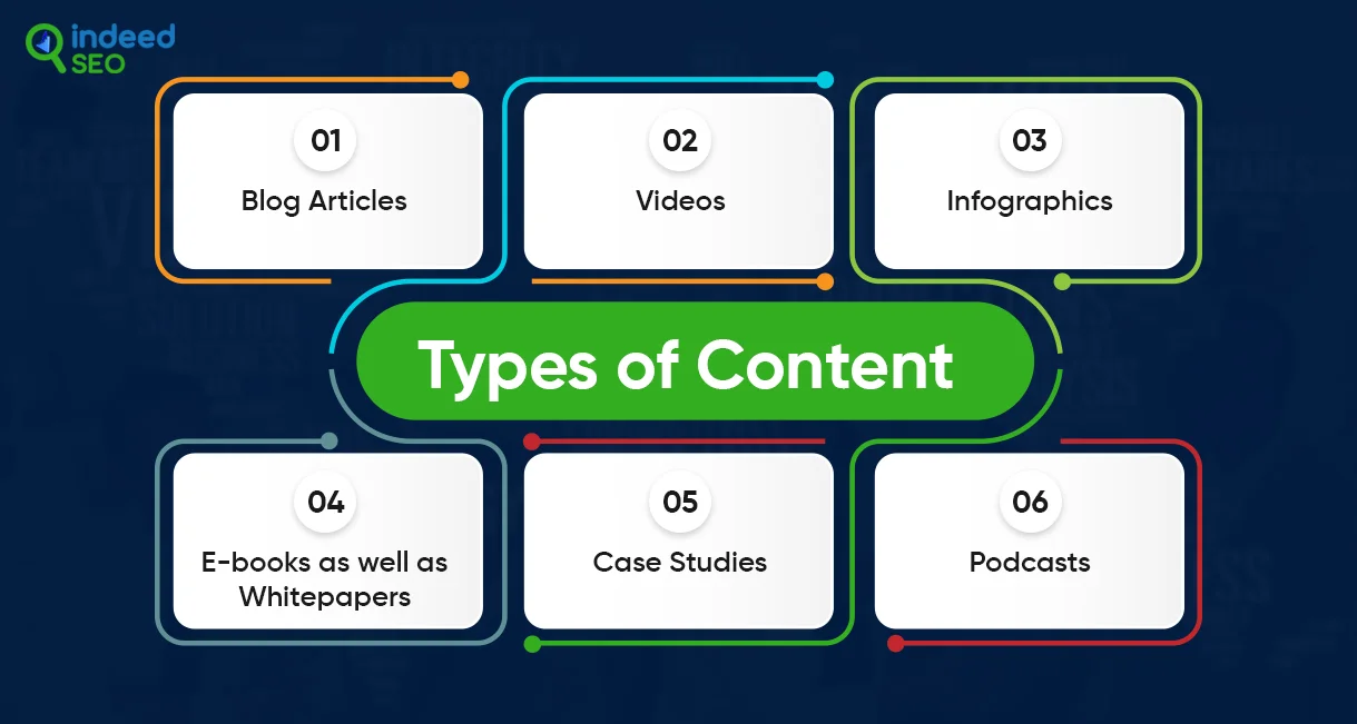 Types of Content