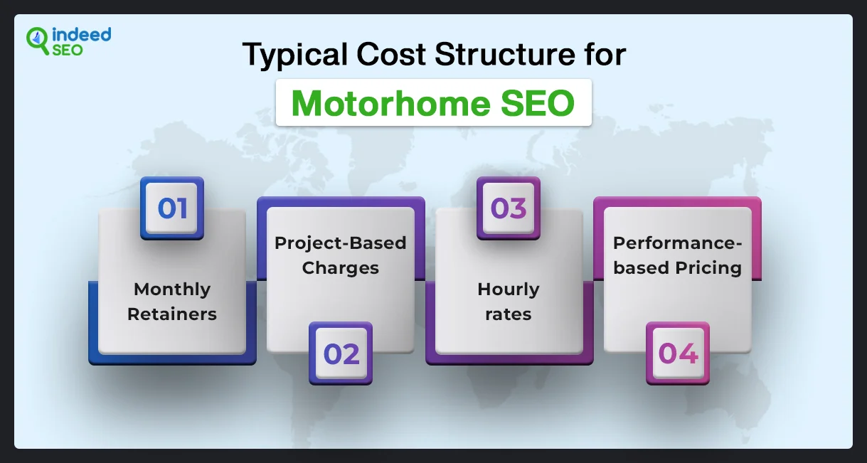 Typical Cost Structure for Motorhome SEO