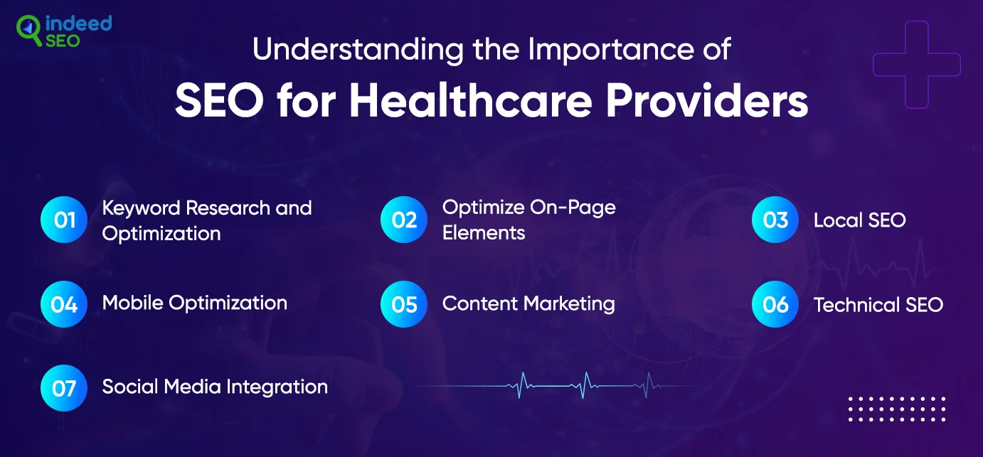 Understanding SEO in the Automotive Industry