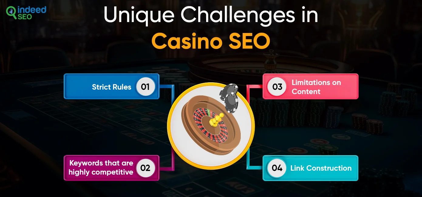 Unique Challenges in Casino SEO