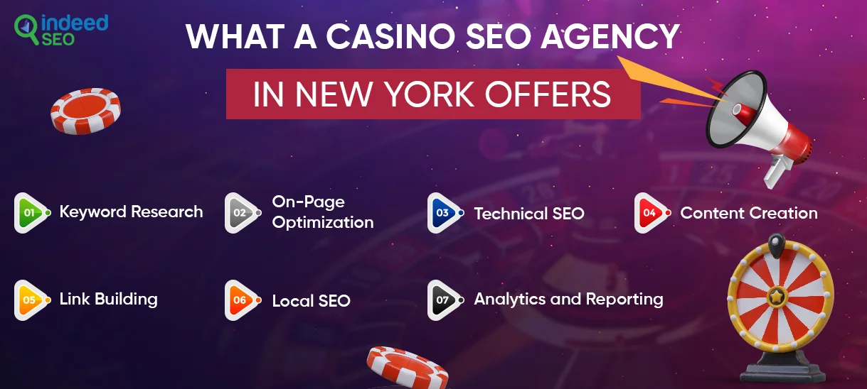 What a Casino SEO Agency in New York Offers