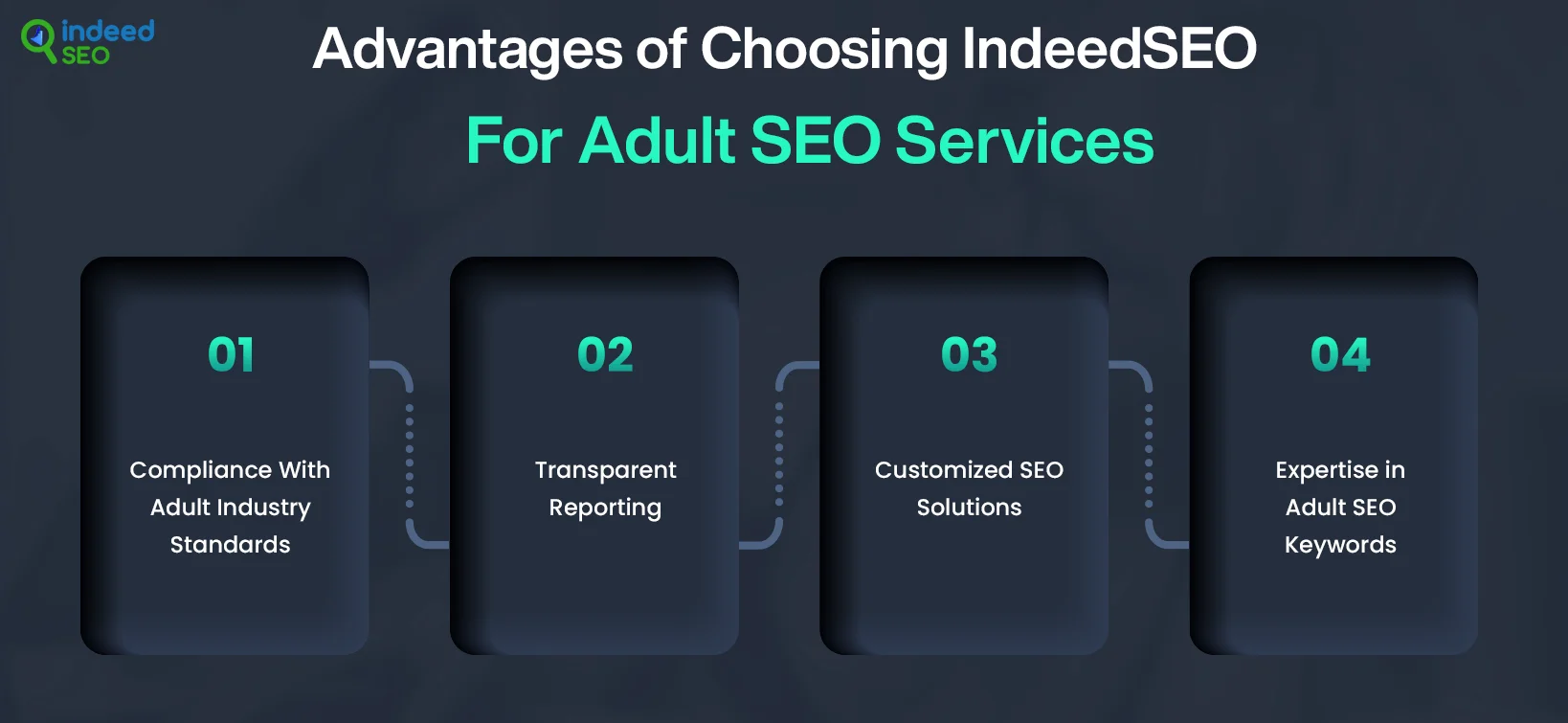 Advantages of Choosing IndeedSEO for Adult SEO Services