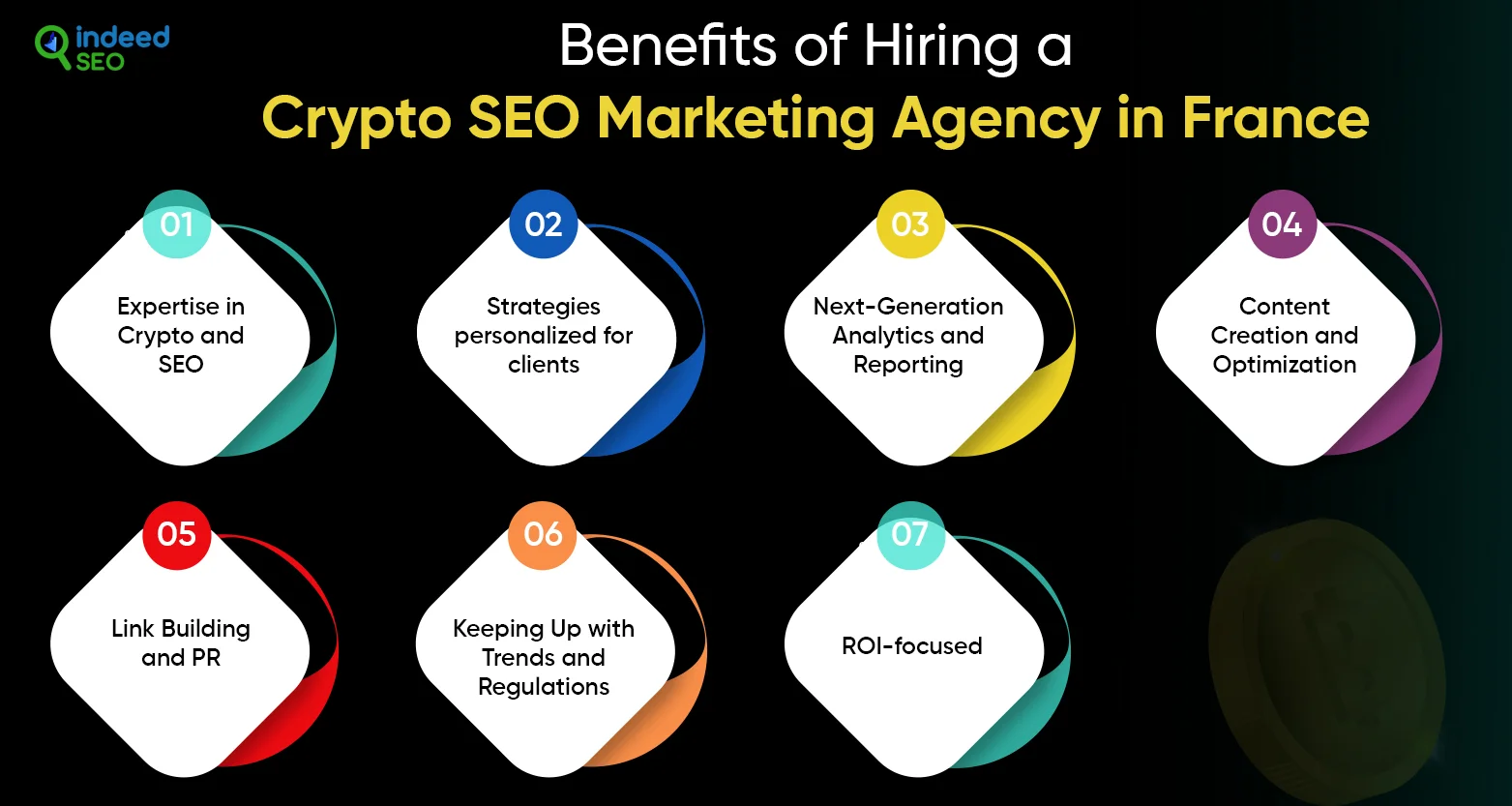 Benefits of Hiring a Crypto SEO Marketing Agency in France