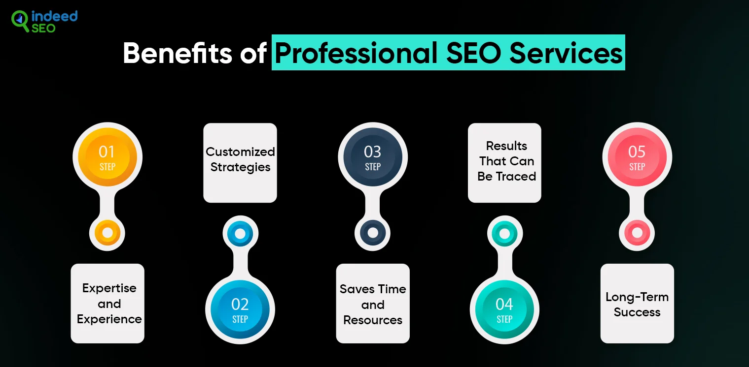 Benefits of Professional SEO Services 