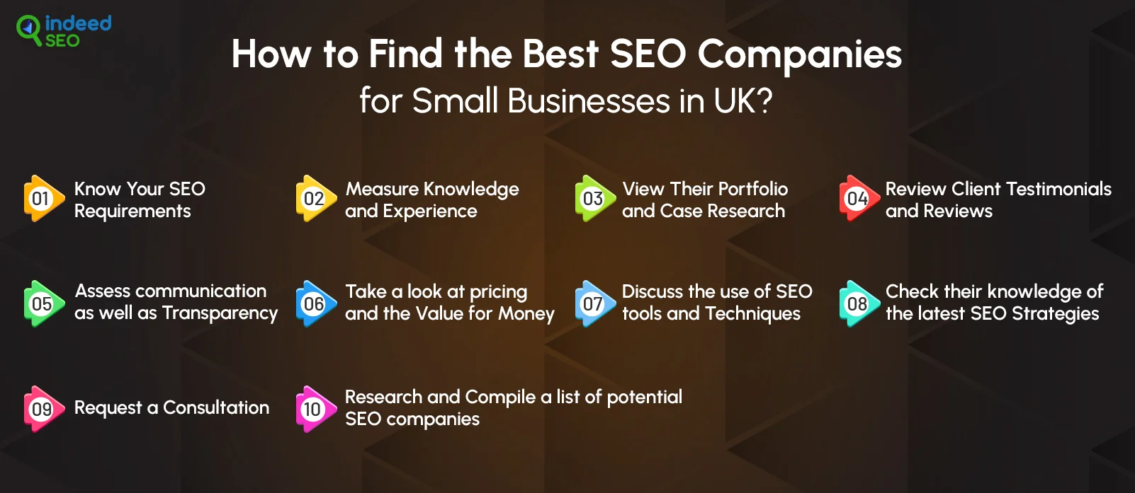 How to Find the Best SEO Companies for Small Businesses in UK?