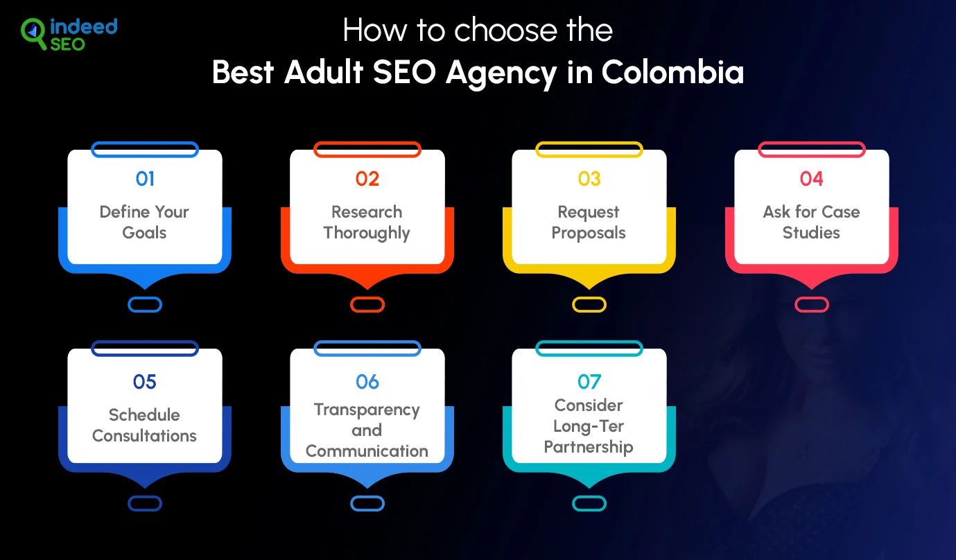 How to choose the best adult SEO Agency in Colombia