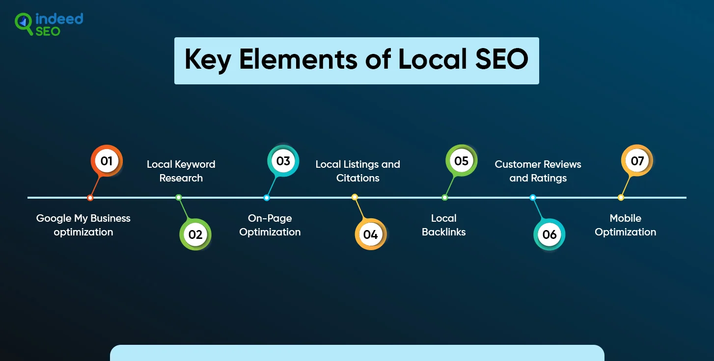 Key Elements of Local SEO 