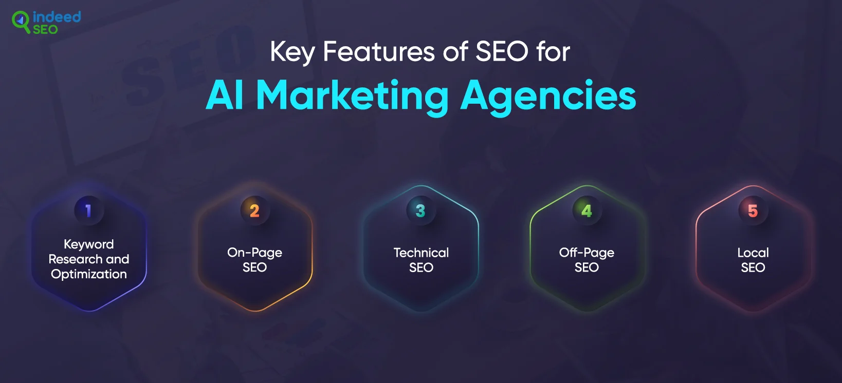Key Features of SEO for AI Marketing Agencies 