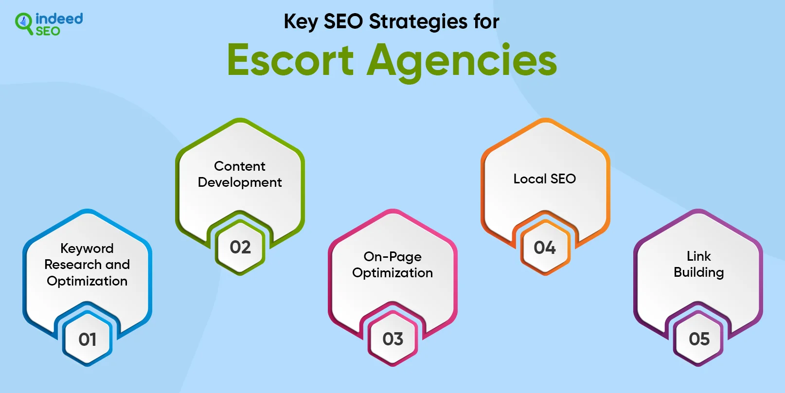 Key SEO Strategies for Escort Agencies
