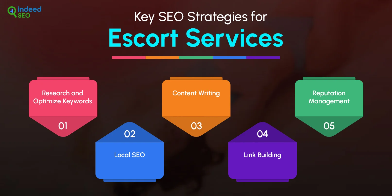 Key SEO Strategies for Escort Services