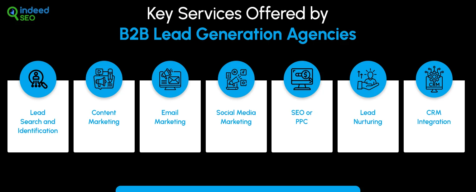Key Services Offered by B2B Lead Generation Agencies