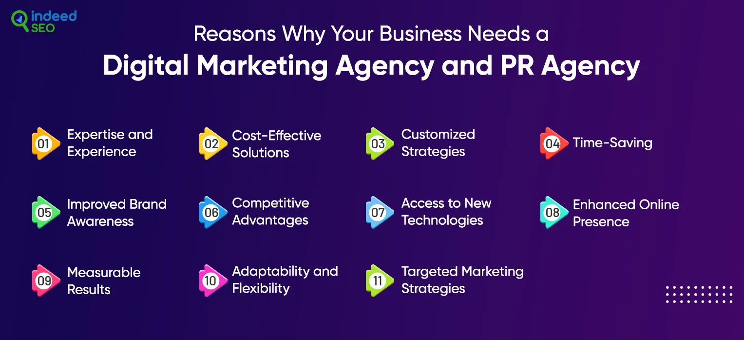 Reasons Why Your Business Needs a Digital Marketing Agency and PR Agency