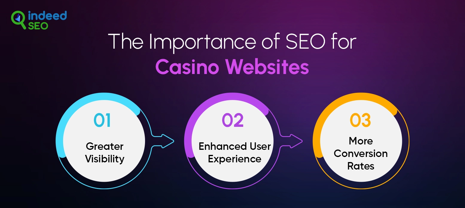 SEO Services for Adult Websites in italy