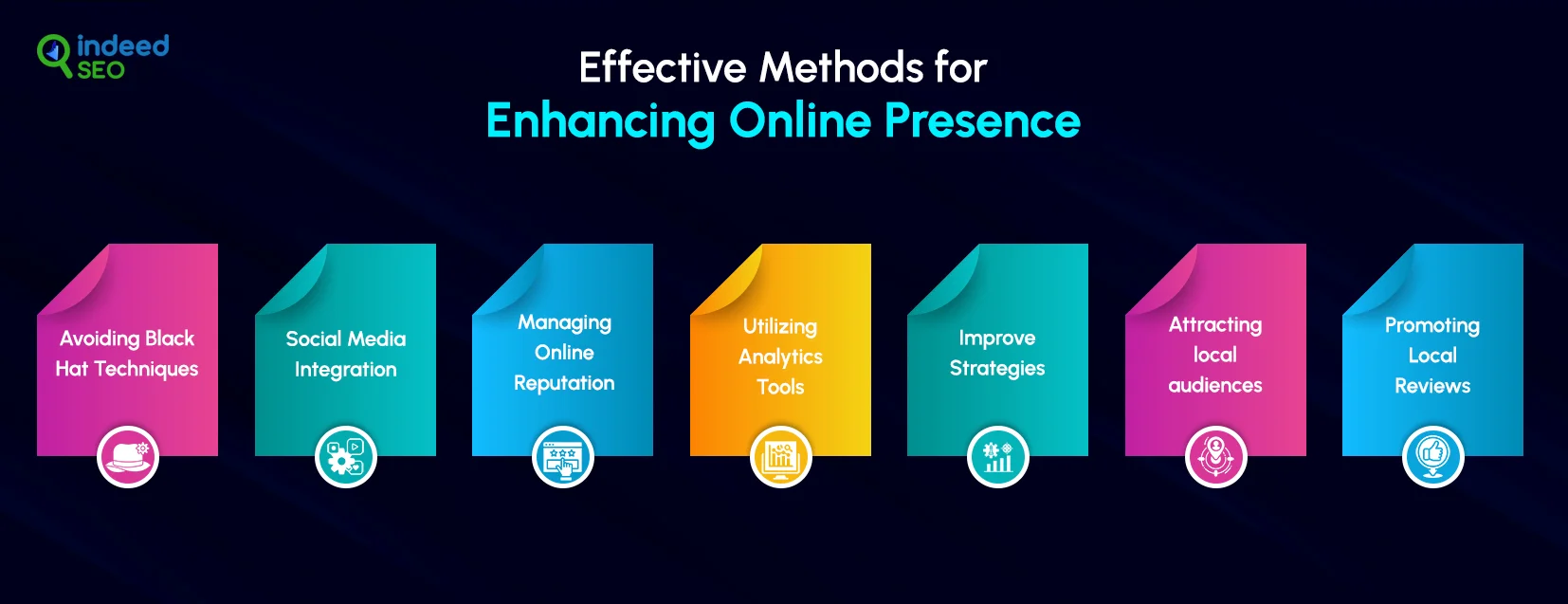 Strategies for SEO