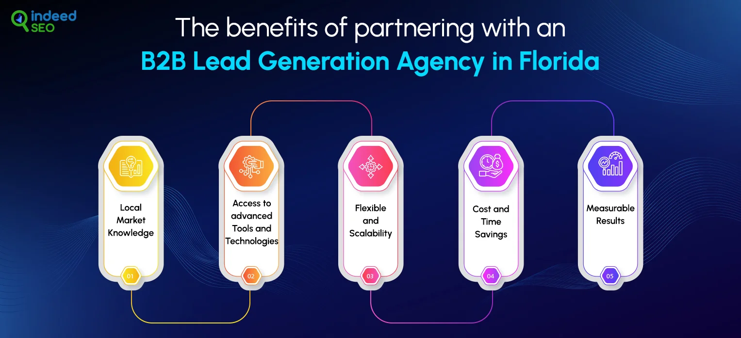 The benefits of partnering with an B2B Lead Generation Agency in Florida