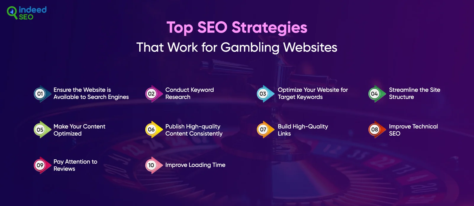 Top SEO Strategies That Work for Gambling Websites