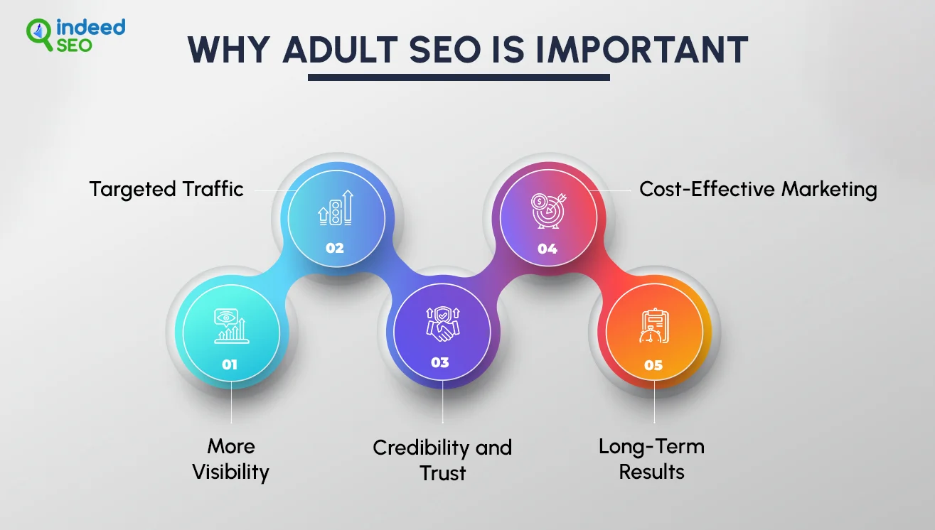 Why Adult SEO Is Important