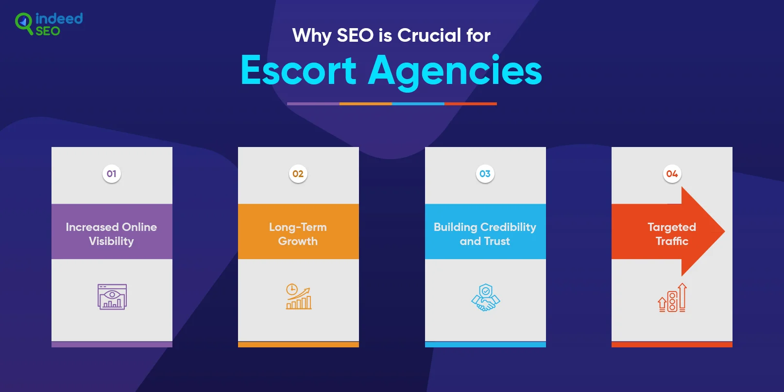 Why SEO is Crucial for Escort Agencies