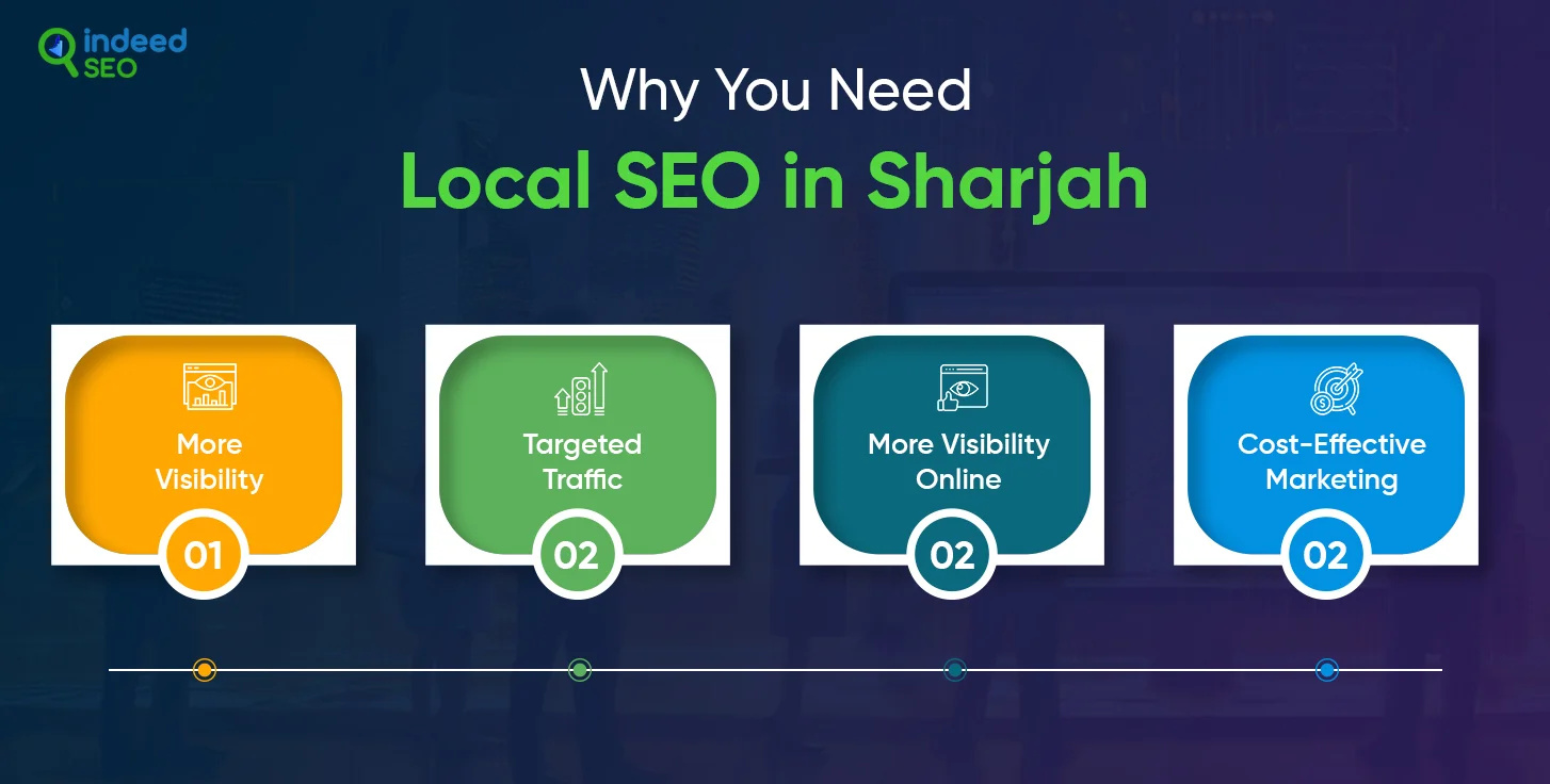 Why You Need Local SEO in Sharjah