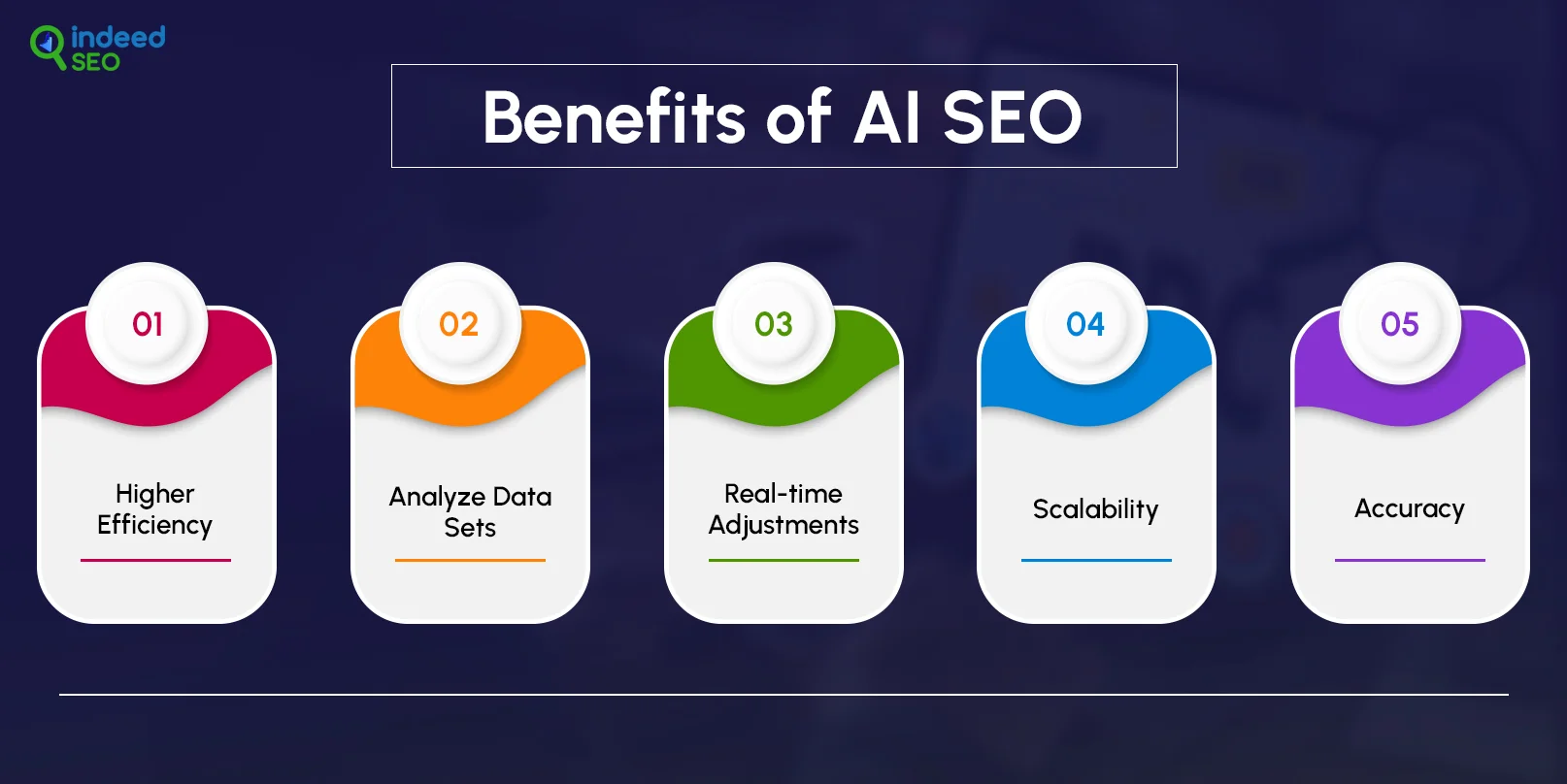 Benefits of AI SEO