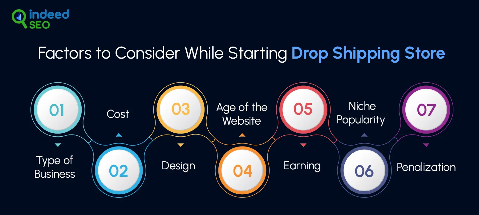Factors to Consider While Starting Drop Shipping Store