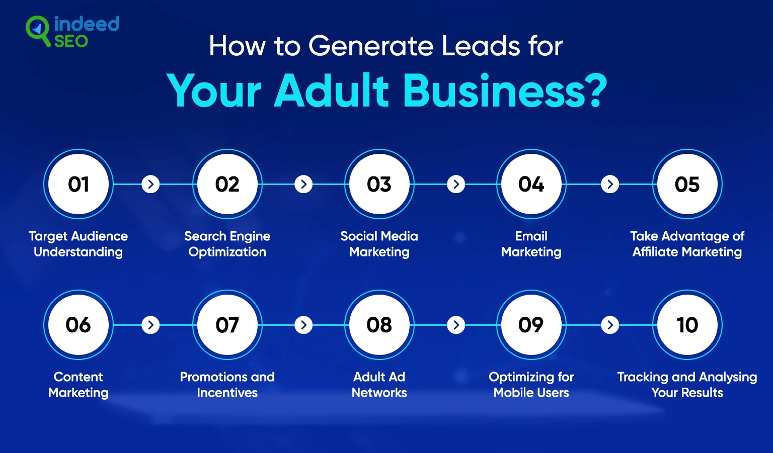How to Generate Leads for Your Adult Business
