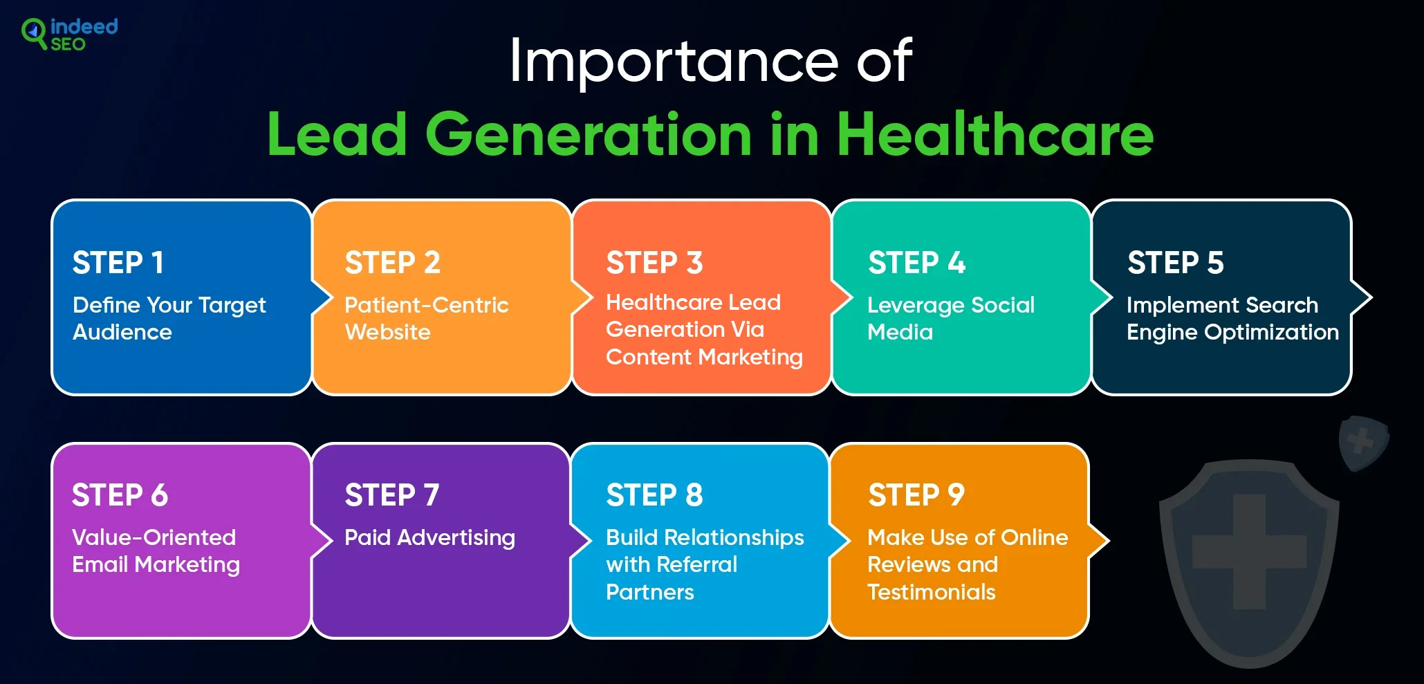 Importance of Lead Generation in Healthcare