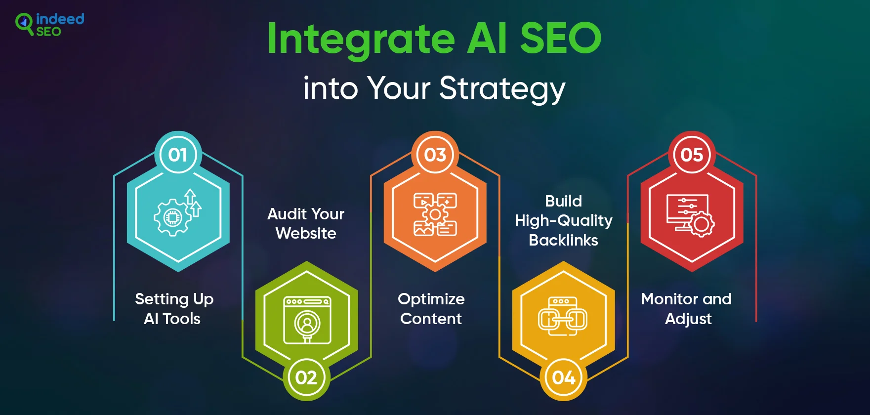 Integrate AI SEO into Your Strategy_