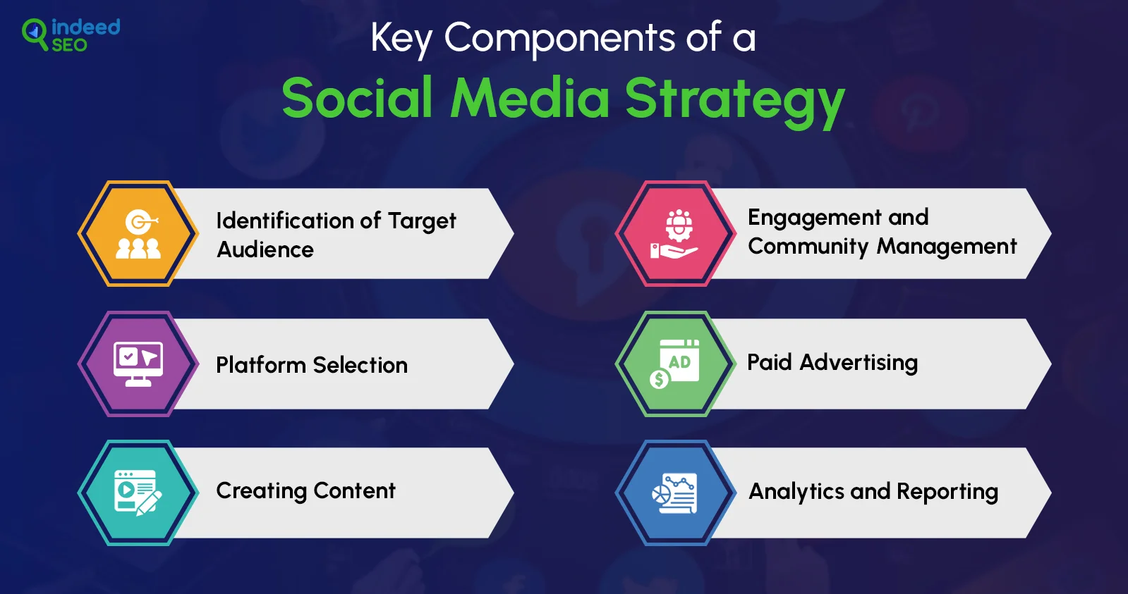 Key Components of a Social Media Strategy