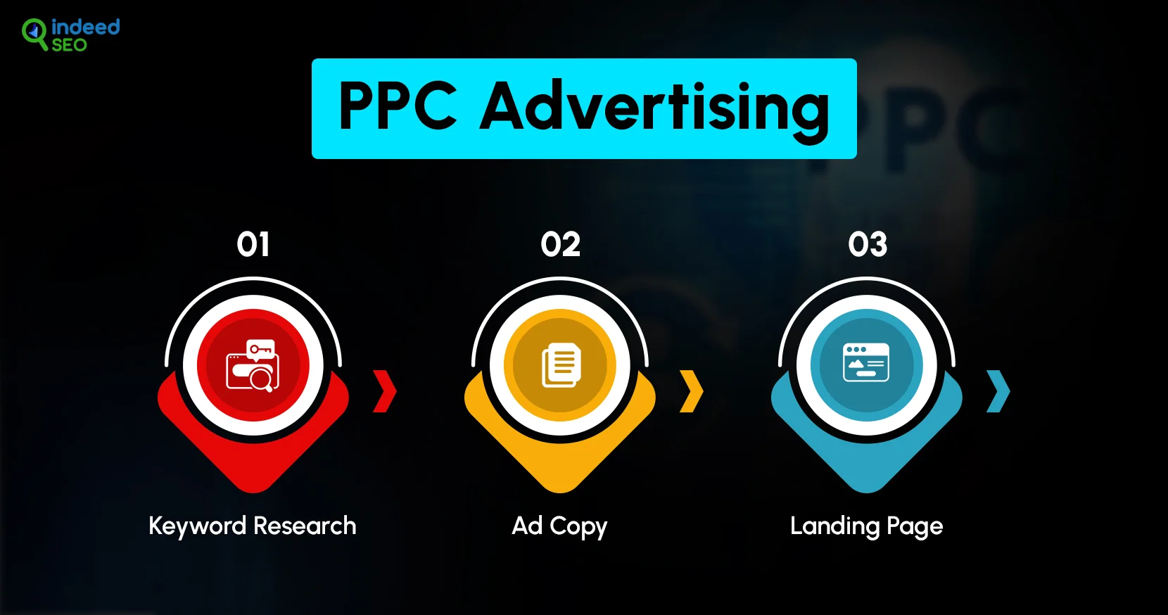 PPC Advertising