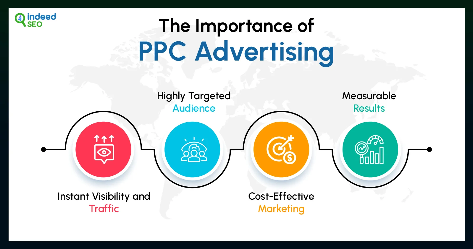 The Importance of PPC Advertising - IndeedSEO